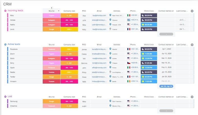 CRM Software Monday Has An Expert User Interface