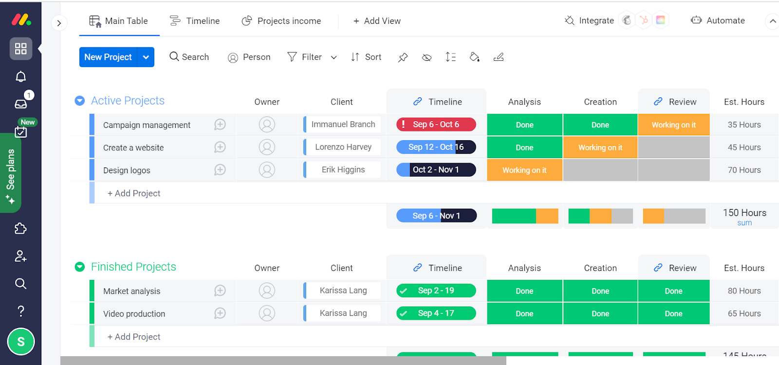 What exactly is CRM Software Monday?